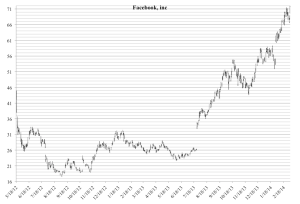 Zuckerberg is angry Zuckerberg is angry