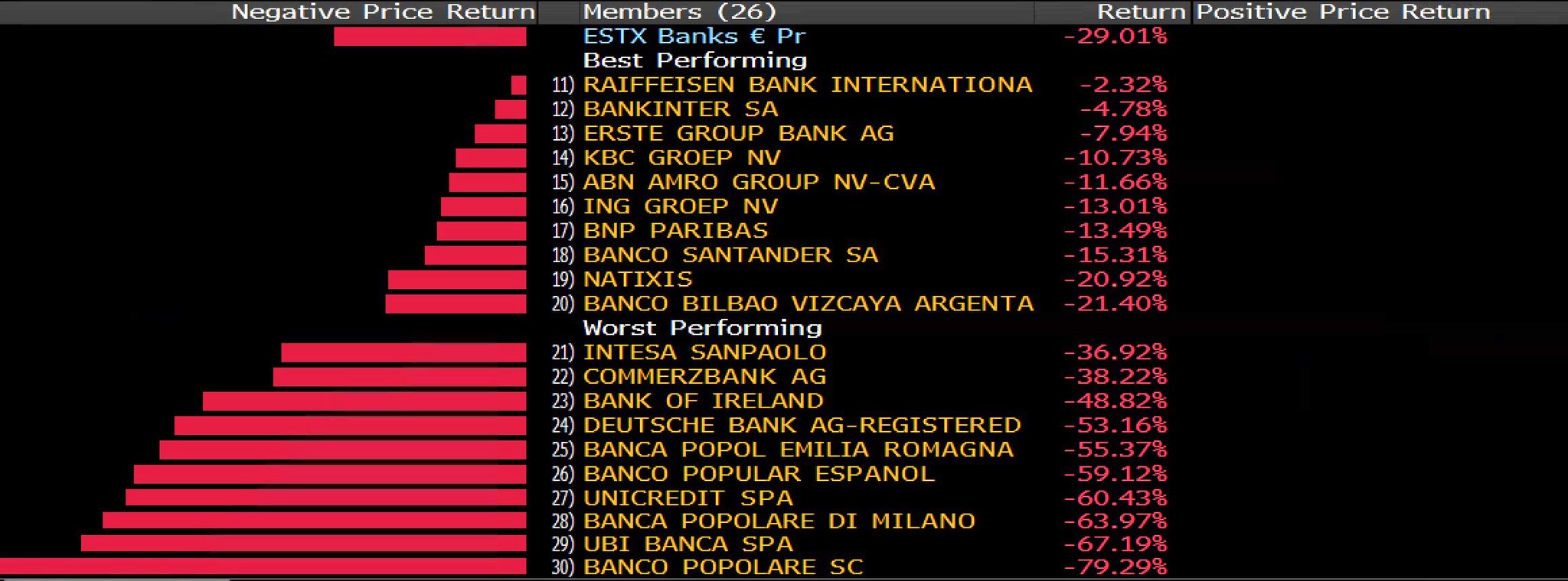banken negatieve rente italiaanse